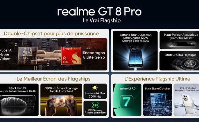 Infographie des caractéristiques techniques du realme GT 8 Pro incluant le processeur Snapdragon 8 Elite Gen 5, une batterie de 7000 mAh et un écran 2K 144 Hz.